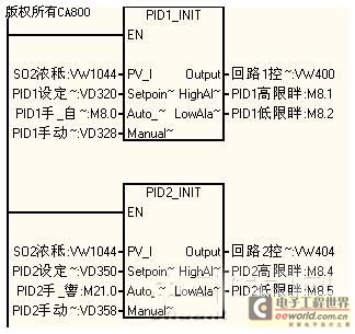 PID控制指令