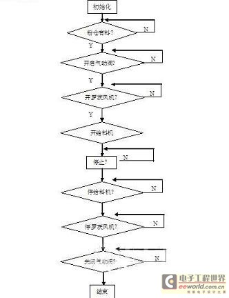 脫硫系統程序流程