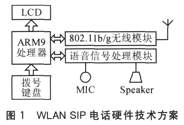 VoWiFi電話硬件技術方案