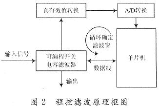 原理框圖