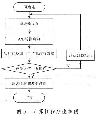 軟件流程圖