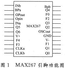 各主要引腳功能