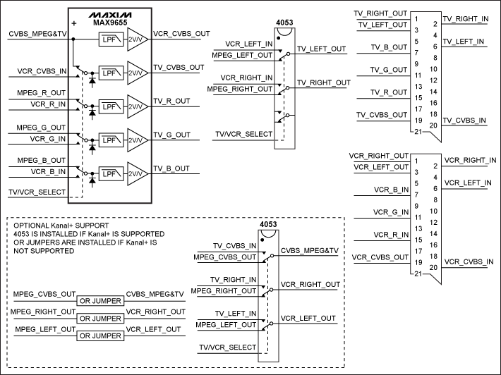 圖2. 在圖1 MAX9655設(shè)計(jì)中增加第二個(gè)4053多路復(fù)用器，提供Kanal+支持。