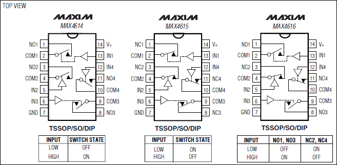 MAX4614、MAX4615、MAX4616：引腳配置