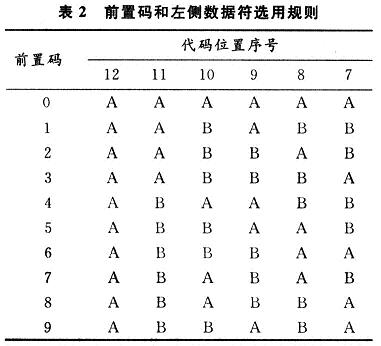 前置碼和左側數(shù)據(jù)符商品條碼字符集的選用規(guī)則