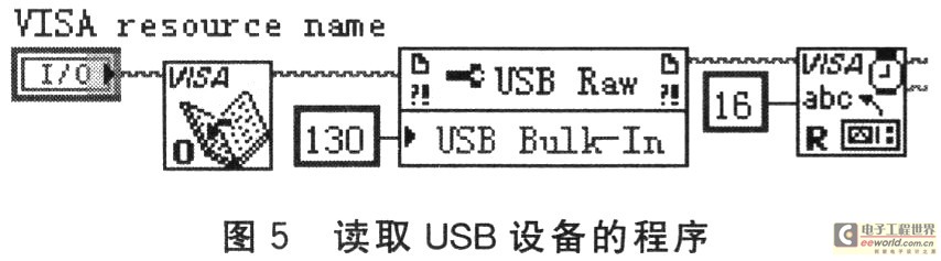 從USB設(shè)備端點2中讀取指定字節(jié)數(shù)的程序代碼