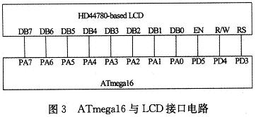 與ATmega16的接口