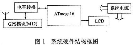 系統的硬件結構