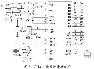 ATMEGA32與CH375接口部分的原理圖