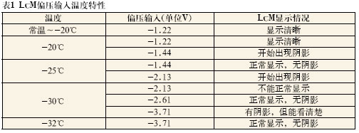 LCM的偏壓輸入溫度特性