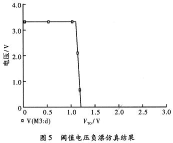 在Pspice下仿真結果