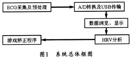 系統總體框圖