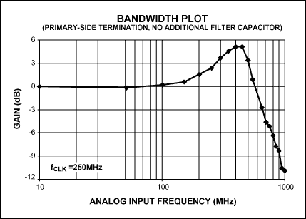 Figure 1b.