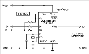 圖7. USB接口1-Wire主機，該圖為簡化電路，詳細電路參見DS2490數據資料