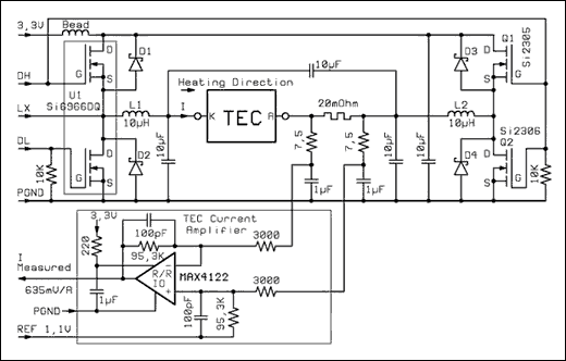 Figure 3. Power H-bridge and TEC current sense.調節器