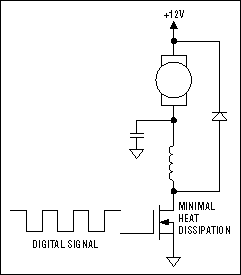 Figure 8e. DC-DC mode, low side.