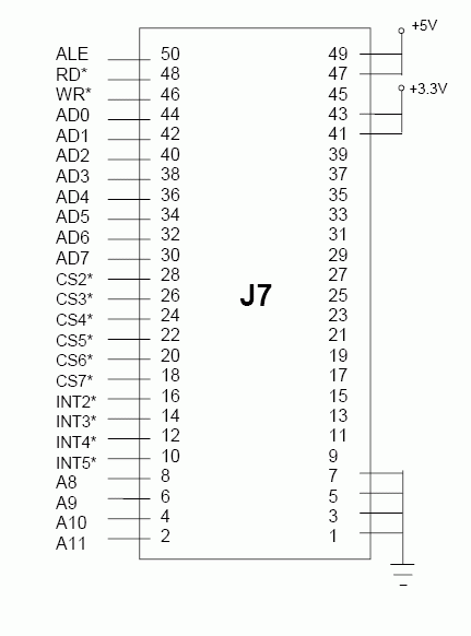 Figure 1. J7 Expansion Port.