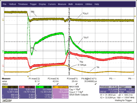 Figure 5. This plot shows the performance with long leads (1.3μH) on the input, but also with a 10μF input bypass. Notice how slow the input current ramps up and down. The part is also zenering so current is spilling over to the output (seen in the IOUT waveform) when the input voltage exceeds 8V, but the switch survives.