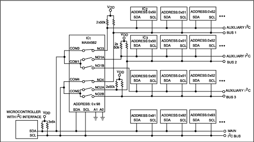 Figure 1. This I2C-controlled analog switch expands by three the number of devices connected to the bus.