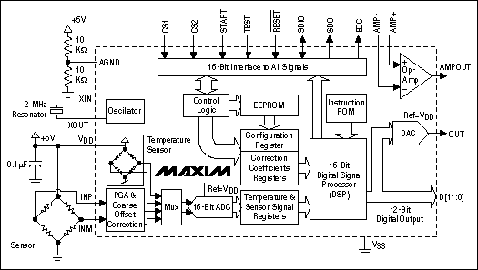 Figure 1. This drawing combines a block diagram and an application schematic for the MAX1460 signal conditioner.