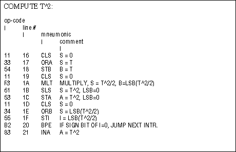 Figure 5. In evaluating the linearization equation, this code computes T2.