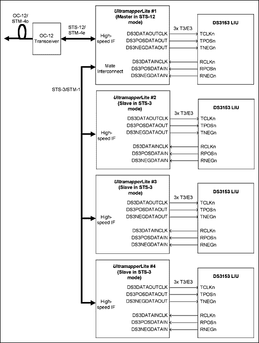 圖2. T3/E3 TransMUX應(yīng)用