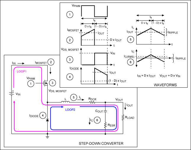 圖2. 通用降壓型SMPS電路和相關(guān)波形，對(duì)于理解SMPS架構(gòu)提供了一個(gè)很好的參考實(shí)例。