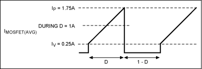 圖3. 典型的降壓型轉(zhuǎn)換器的MOSFET電流波形，用于估算MOSFET的傳導(dǎo)損耗。