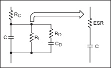 圖9. 電容損耗模型一般簡(jiǎn)化為一個(gè)等效串聯(lián)電阻(ESR)