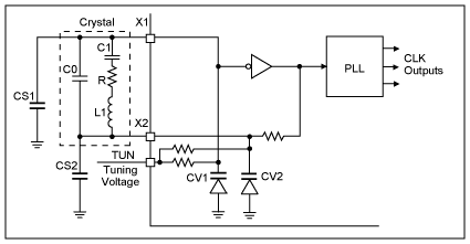 圖1. 典型VCXO CLK發(fā)生器的結(jié)構(gòu)圖