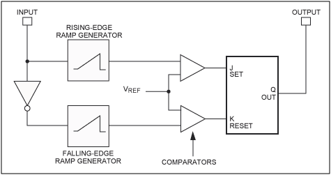 Figure 4. Expanded basic block.