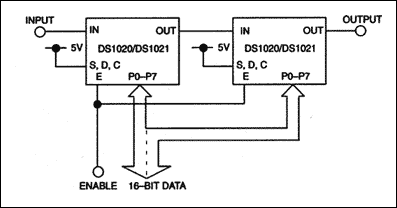 Figure 9. Parallel operation—16 bit.