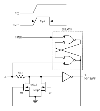 圖4. Maxim DE引腳的熱插拔電路簡化框圖