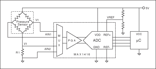 圖3. 用電橋輸出測量壓力和用電橋電阻測量溫度的比例電路實例