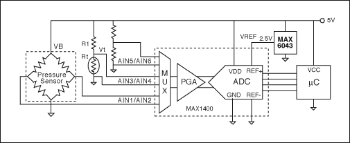 圖1. 該電路直接測量計算實際壓力所需的變量(激勵電壓、溫度和電橋輸出)