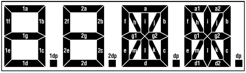 Figure 1. Numeric and alphanumeric characters.