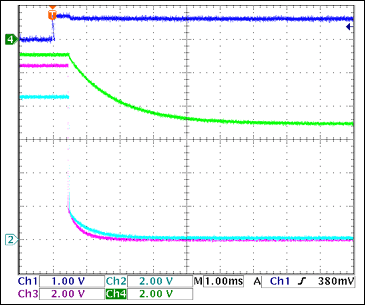 圖4. -5V柵極相對于+3.3V<sub>GATE</sub>關斷，沒有負載Ch1 = Q8BASE, Ch2 = +3.3VGATE, Ch3 = +5VGATE, Ch4 = -5VGATE注釋：-5V柵極關斷較慢；當1 < VGATE < 3V (2.5V，典型值)時，FET關斷。由此，正電壓通道關斷1.5ms至4ms后，-5V柵極完全關斷。