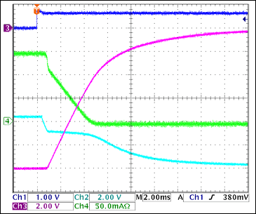 圖7. -12V負載關斷，150mA負載Ch1 = Q8BASE, Ch2 = -12VGATE, Ch3 = -12VOUT, Ch4 = IIN(-12V) 注釋：雖然由于輸出電容放電導致VOUT(-12V)沒有達到0V，-12V輸入在4ms內降到零。