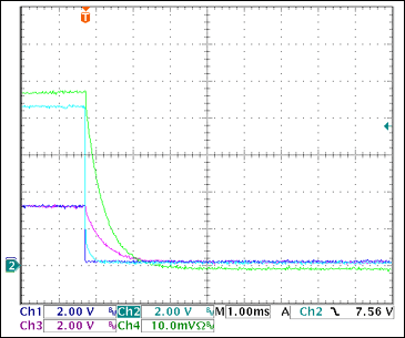 圖14. +3.3V過流關斷Ch1 = STAT1, Ch2 = VGATE (+3.3V), Ch3 = +3.3VOUT, Ch4 = IOUT(+3.3V) 0.5A/div注釋：IOUT和VOUT減小是由于輸出電容向恒阻負載放電。測得的觸發電流為3.22A。*