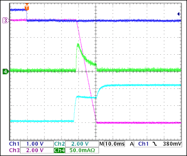 圖9. -12V接通波形，沒有負載Ch1 = Q8BASE, Ch2 = -12VGATE, Ch3 = -12VOUT, Ch4 = IIN(-12V) 注釋：IIN(PK) = 80mA，對輸出電容充電。