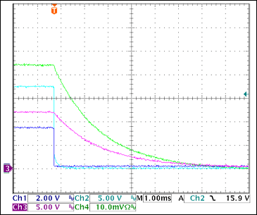 圖20. +12V過流關斷Ch1 = STAT3, Ch2 = VGATE (+12V), Ch3 = +12VOUT, Ch4 = IOUT(+3.3V) 0.5A/div注釋：IOUT和VOUT減小是由于輸出電容向恒阻負載放電。測得的觸發電流為3.1A。