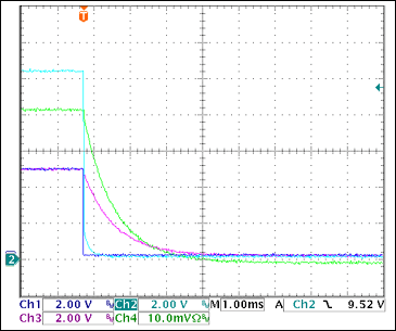 圖17. +5V過流關斷Ch1 = STAT2, Ch2 = VGATE (+5V), Ch3 = +5VOUT, Ch4 = IOUT(+5V) 0.5A/div注釋：IOUT和VOUT減小是由于輸出電容向恒阻負載放電。測得的觸發電流為2.87A。