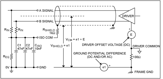 Figure 9. Equivalent input circuit for unshielded line.