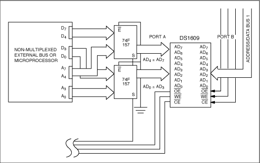 Figure 5. Sample implementation; non-multiplexed bus. 