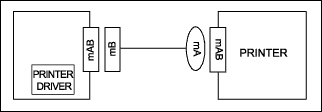 Figure 3. OTG cable is inserted backwards.