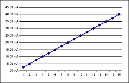 Figure 4. Screenshot of the 4-bit Excel spreadsheet.