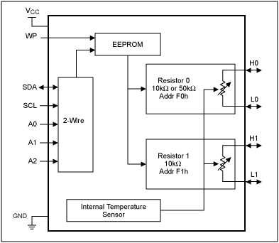 Figure 1. Block diagram.