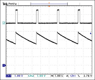 Figure 3. In sawtooth mode, the circuit in Figure 1 exhibits a 10% duty cycle.