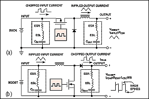 Figure 1. By choosing either a buck (a) or boost (b) regulator, which are the inverse of each other, you can select the location of the predominant noise. Buck regulators have a noisy input and quiet output; boost regulators have a quiet input and noisy output.