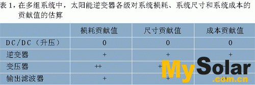 每一級對系統損耗、系統尺寸和系統成本的貢獻值